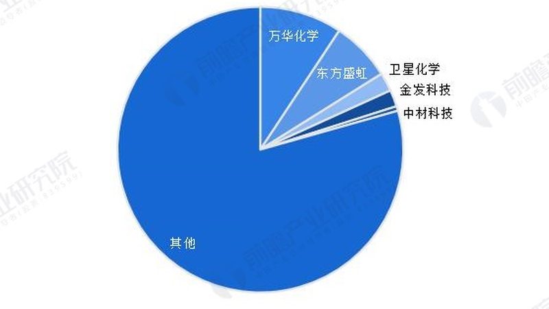 增稠剂代加工哪家好