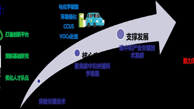 广州化工原料市场：经营品种解析与趋势洞察